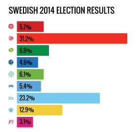 Swedish-Election-2014_01